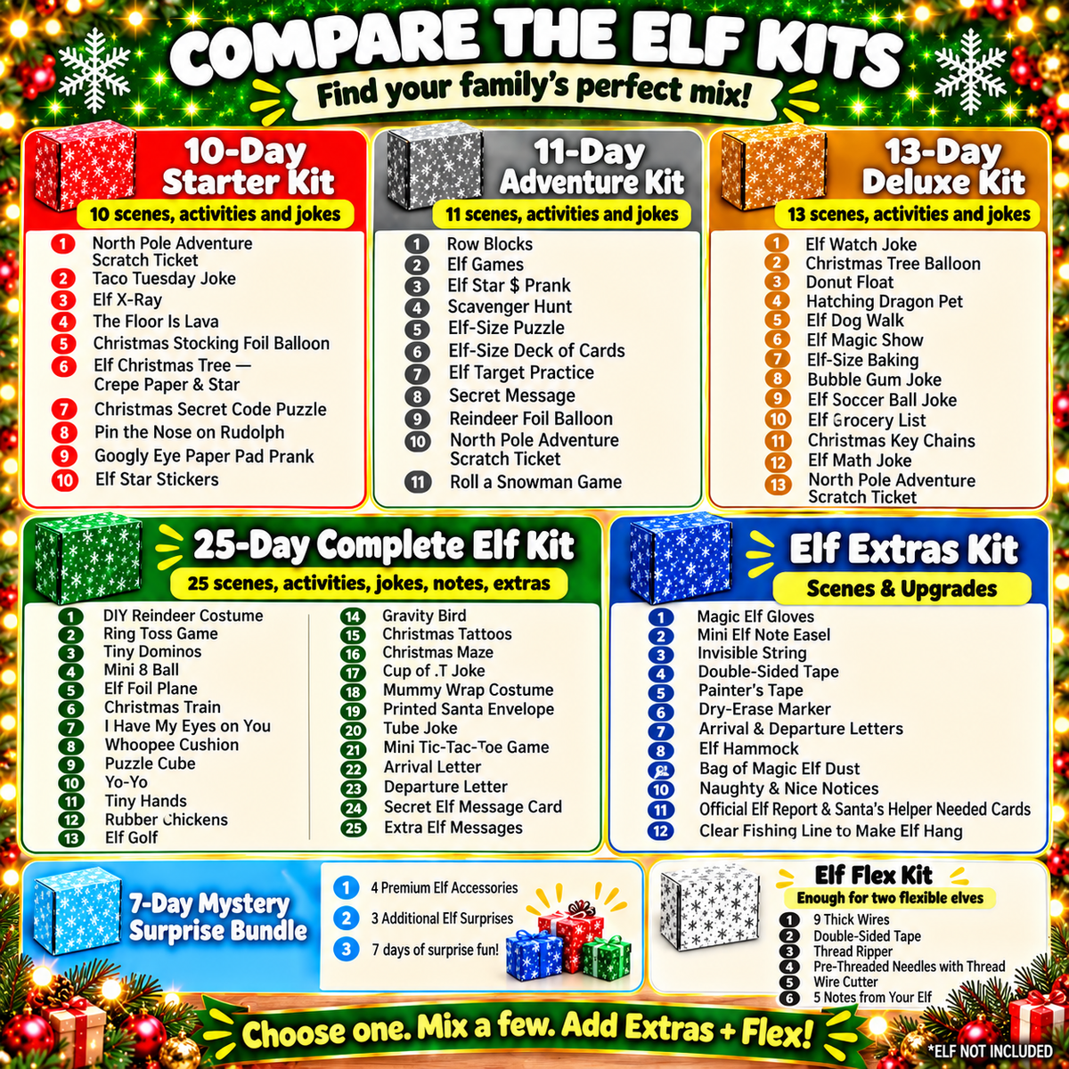 NorthPole Pro® Elf Upgrade Kit